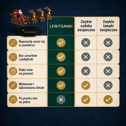 LewitSanki™ Lewitujące Sanie Mikołaja